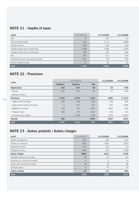 RAPPORT ANNUEL - Paper Audit & Conseil