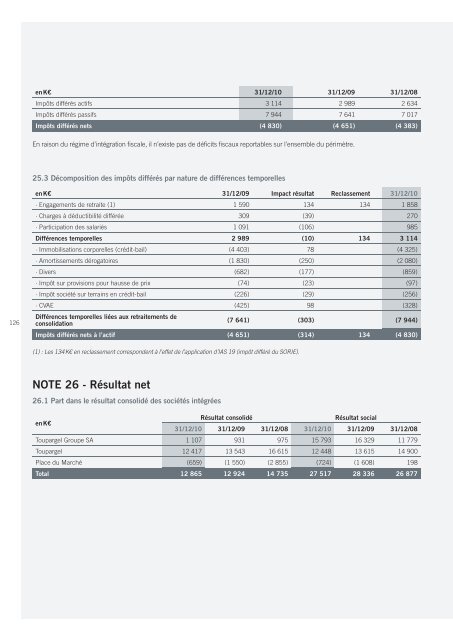 RAPPORT ANNUEL - Paper Audit & Conseil