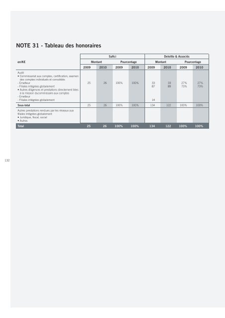 RAPPORT ANNUEL - Paper Audit & Conseil