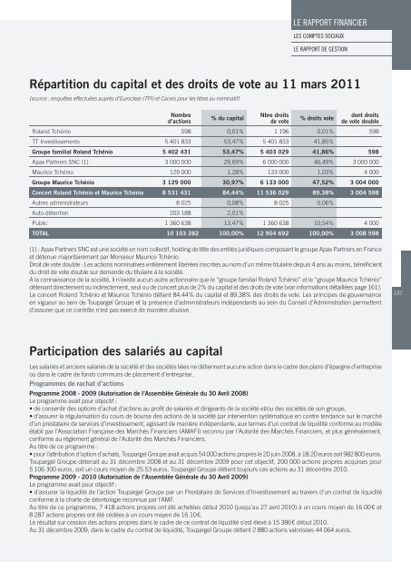 RAPPORT ANNUEL - Paper Audit & Conseil