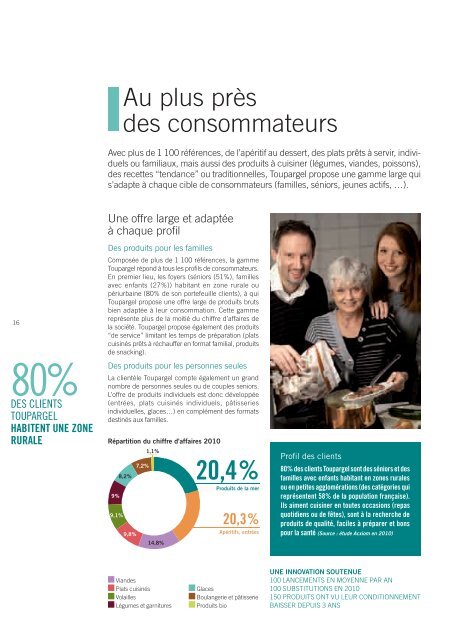 RAPPORT ANNUEL - Paper Audit & Conseil