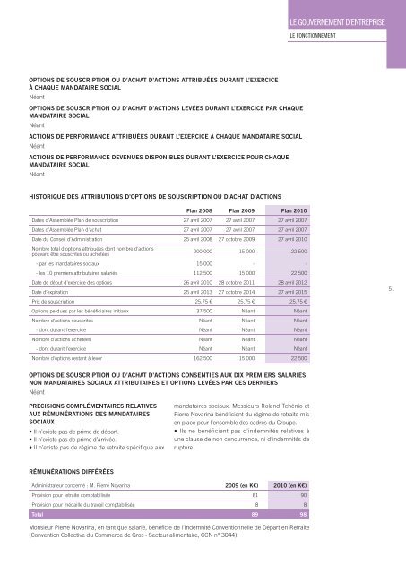 RAPPORT ANNUEL - Paper Audit & Conseil