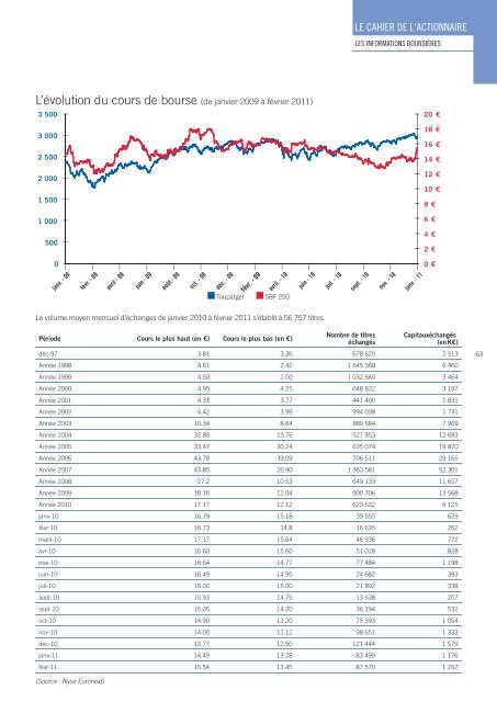 RAPPORT ANNUEL - Paper Audit & Conseil