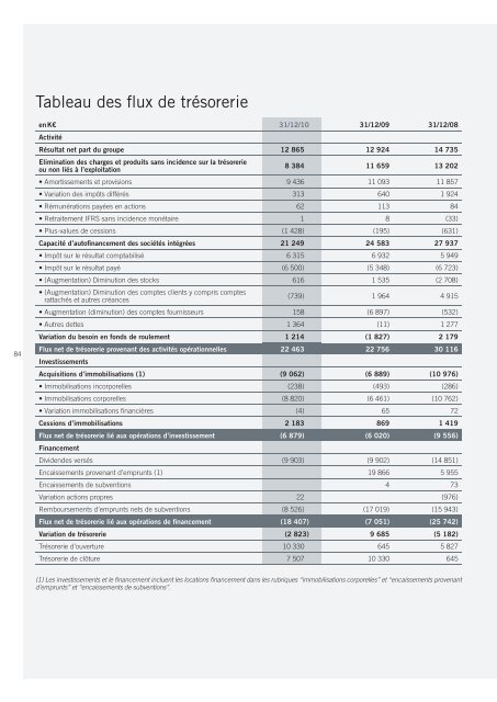 RAPPORT ANNUEL - Paper Audit & Conseil