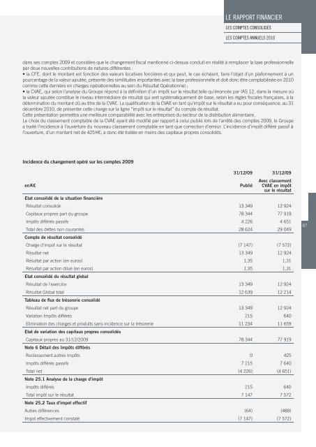 RAPPORT ANNUEL - Paper Audit & Conseil