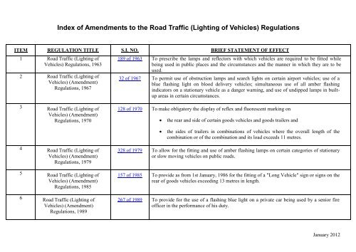 of amendments to the Lighting Regulations