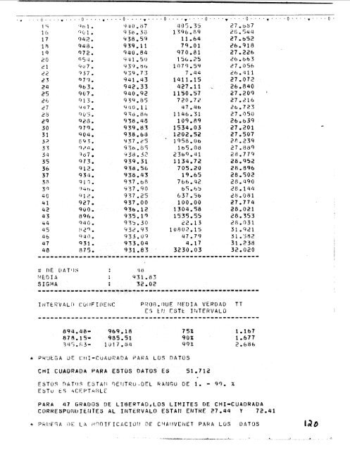 tesis_uam/Codigos para el manejo de un reactor ... - cedip