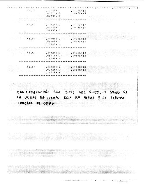 tesis_uam/Codigos para el manejo de un reactor ... - cedip