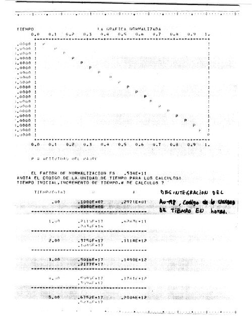 tesis_uam/Codigos para el manejo de un reactor ... - cedip