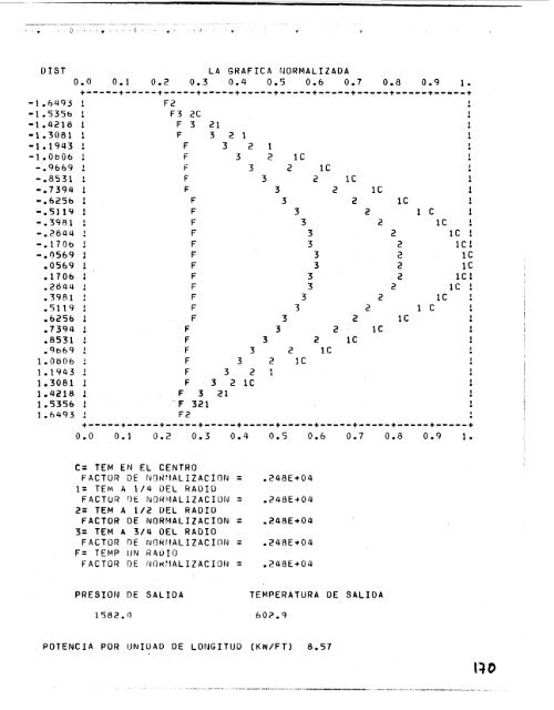 tesis_uam/Codigos para el manejo de un reactor ... - cedip