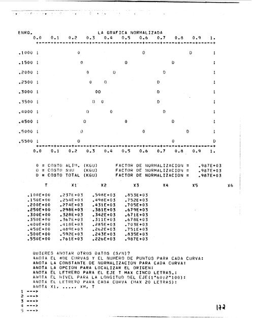 tesis_uam/Codigos para el manejo de un reactor ... - cedip