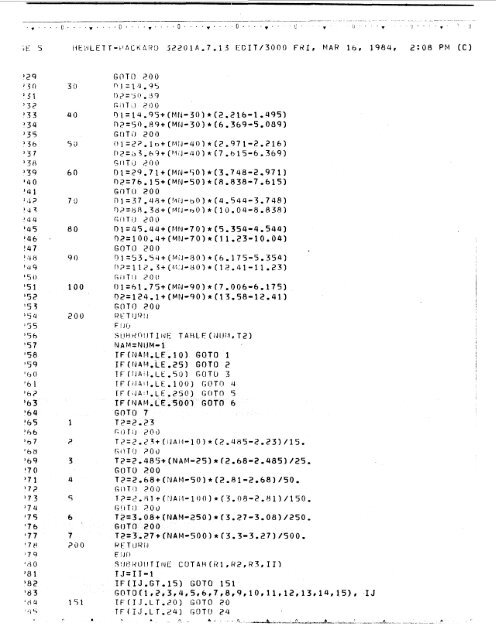 tesis_uam/Codigos para el manejo de un reactor ... - cedip