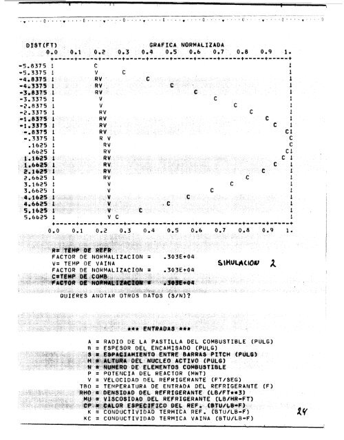 tesis_uam/Codigos para el manejo de un reactor ... - cedip