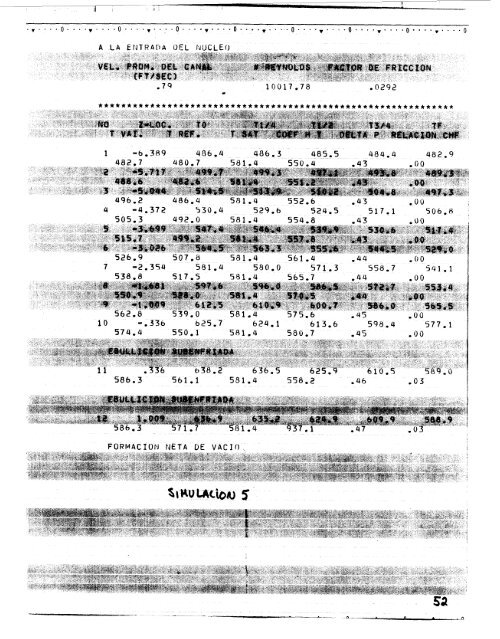 tesis_uam/Codigos para el manejo de un reactor ... - cedip