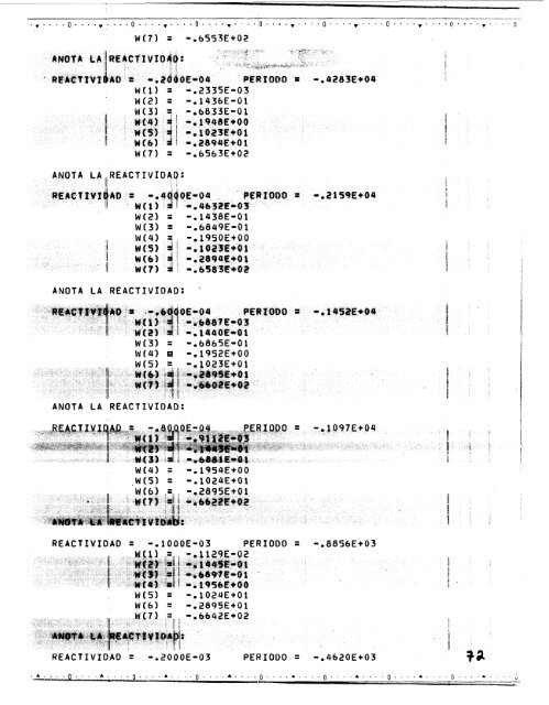 tesis_uam/Codigos para el manejo de un reactor ... - cedip