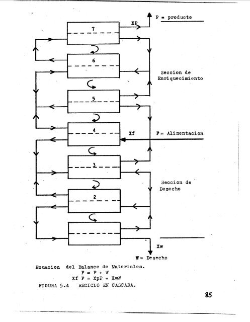 tesis_uam/Codigos para el manejo de un reactor ... - cedip