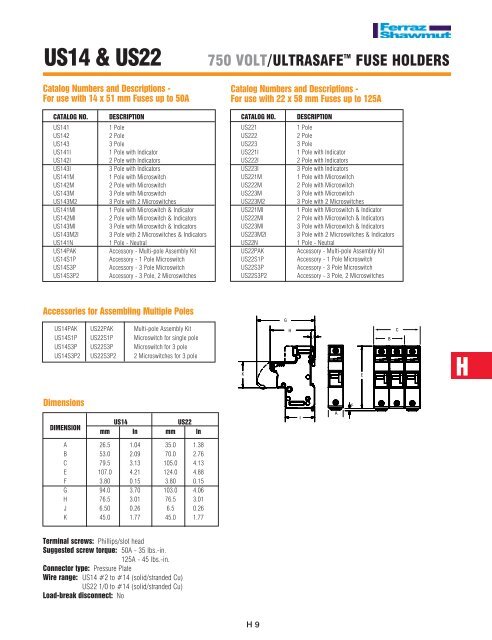 US14 & US22 - Ferraz Shawmut Fuses