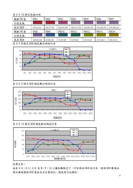 å¤©ç¶é¸é¹¼è©¦ååæé¡è²æ¸ä½åå­¸åææ³ä¹ç ç©¶