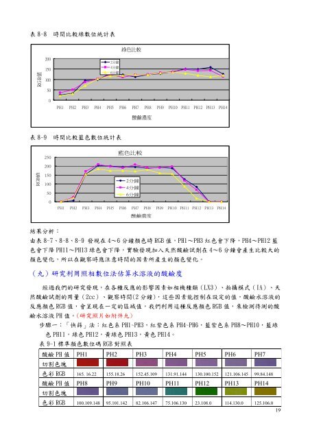 å¤©ç¶é¸é¹¼è©¦ååæé¡è²æ¸ä½åå­¸åææ³ä¹ç ç©¶