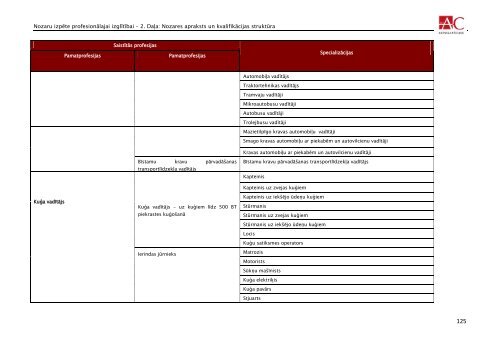 transporta un loÄ£istikas nozare - VIAA