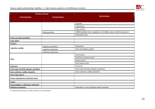 transporta un loÄ£istikas nozare - VIAA