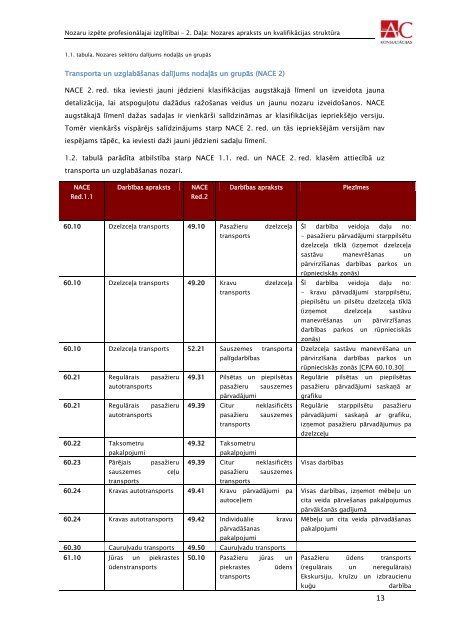 transporta un loÄ£istikas nozare - VIAA