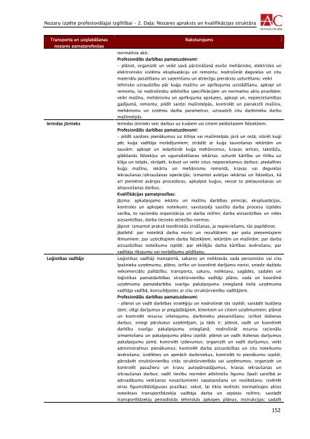 transporta un loÄ£istikas nozare - VIAA