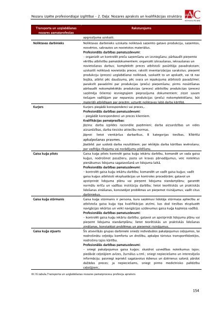 transporta un loÄ£istikas nozare - VIAA