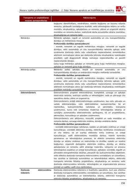 transporta un loÄ£istikas nozare - VIAA