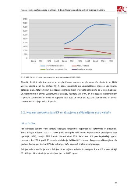 transporta un loÄ£istikas nozare - VIAA