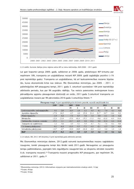 transporta un loÄ£istikas nozare - VIAA