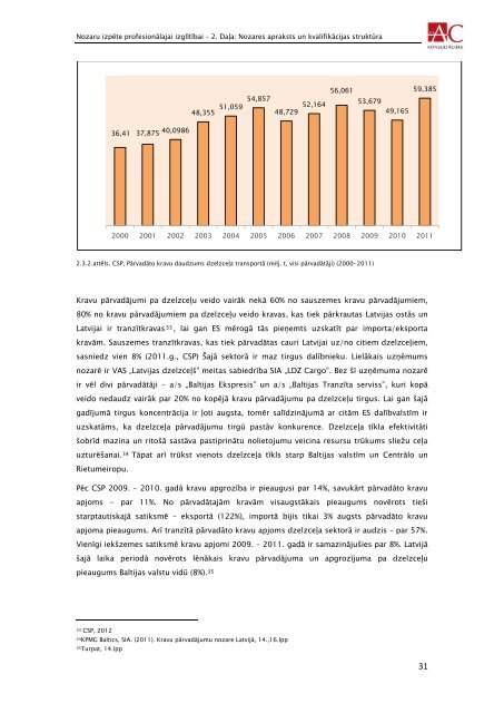 transporta un loÄ£istikas nozare - VIAA