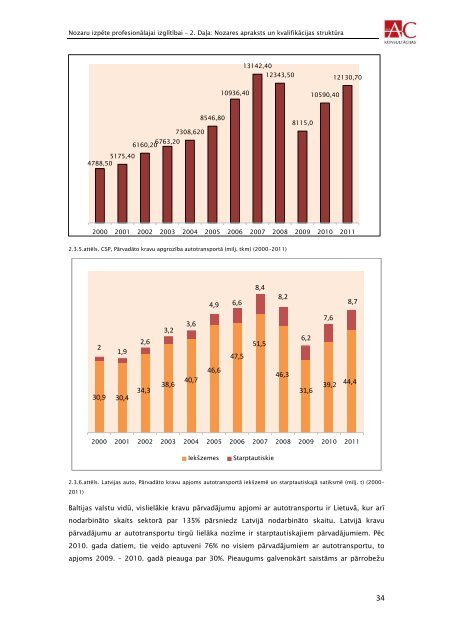 transporta un loÄ£istikas nozare - VIAA