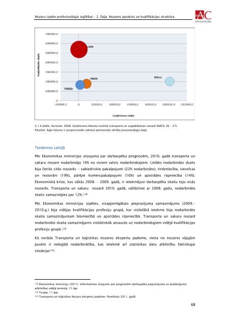 transporta un loÄ£istikas nozare - VIAA