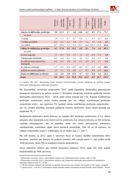 transporta un loÄ£istikas nozare - VIAA