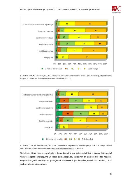 transporta un loÄ£istikas nozare - VIAA