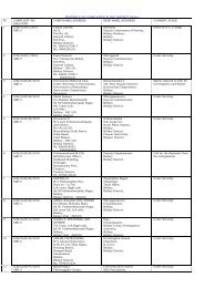 PENDENCY OF COMPLAINTS OF THE DISTRICT ... - Lokayukta