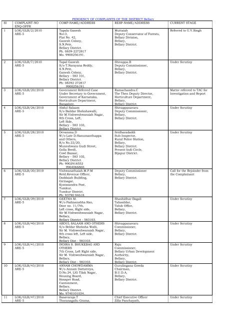 PENDENCY OF COMPLAINTS OF THE DISTRICT ... - Lokayukta