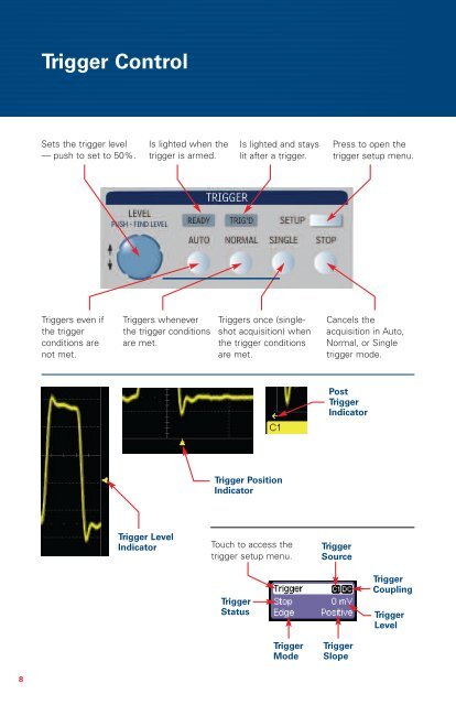 Lecroy WaveRunner Oscilloscope Quick Reference Manual