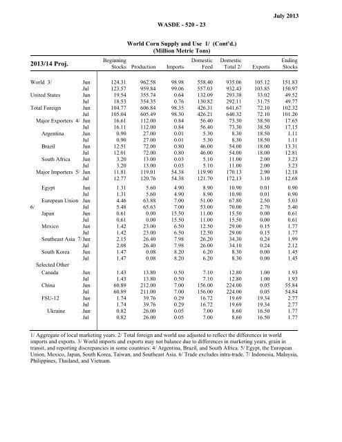 World Agricultural Supply and Demand Estimates