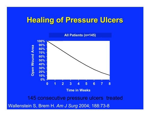 Wound Healing & Limb Salvage - New Jersey Center for Biomaterials