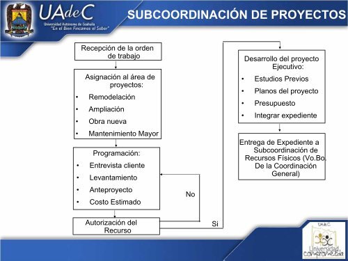 coordinaciÃ³n general de administraciÃ³n patrimonial y de servicios