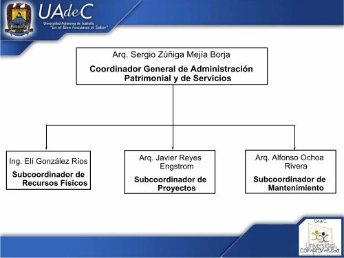 coordinaciÃ³n general de administraciÃ³n patrimonial y de servicios