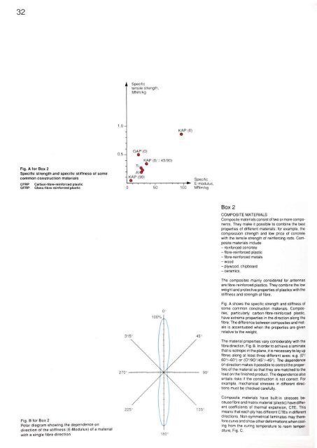 Dichroic Antenna Reflector for Space Applications CCITT ...