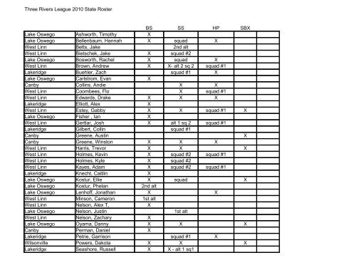 Three Rivers League 2010 State Roster BS SS HP SBX X X squad X ...