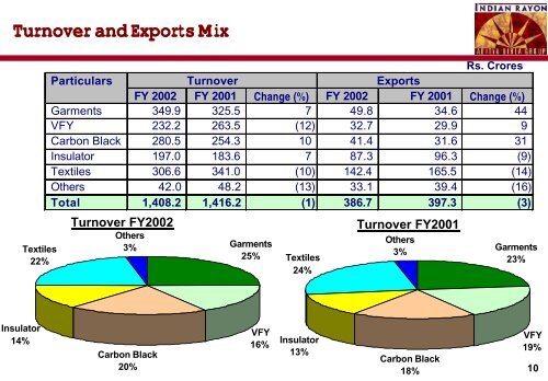 IRIL Cover Sheet Results FY02 .XLS - Aditya Birla Nuvo, Ltd