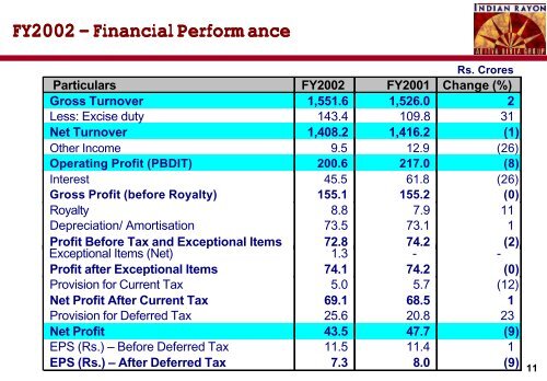 IRIL Cover Sheet Results FY02 .XLS - Aditya Birla Nuvo, Ltd