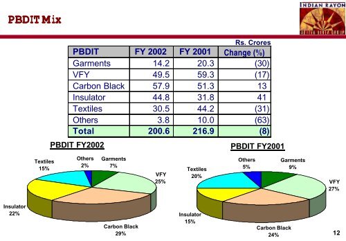 IRIL Cover Sheet Results FY02 .XLS - Aditya Birla Nuvo, Ltd