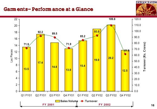 IRIL Cover Sheet Results FY02 .XLS - Aditya Birla Nuvo, Ltd