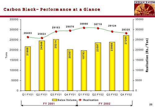 IRIL Cover Sheet Results FY02 .XLS - Aditya Birla Nuvo, Ltd